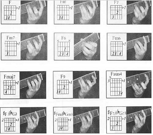吉他常用和弦图及按弦示意图（二）